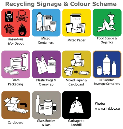 Recycling Signage & Color Scheme