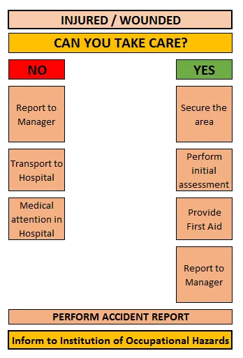MEDEVAC