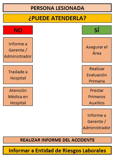 MEDEVAC