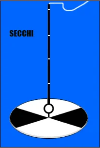 Secchi - Piscicultura